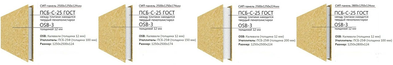 Параметры SIP